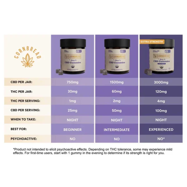 Cornbread Hemp CBD Sleep Gummies - 30ct