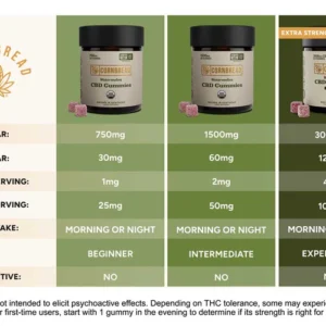 Cornbread Hemp Watermelon CBD Gummies - 30ct