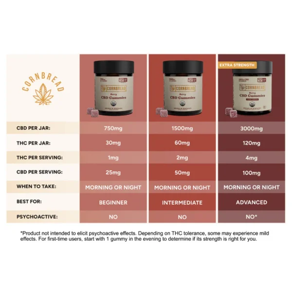 Cornbread Hemp Berry CBD Gummies - 30ct
